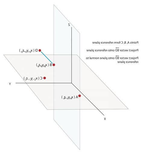Vector Projection at Vectorified.com | Collection of Vector Projection ...