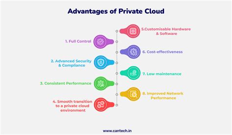 What is Private Cloud? Definition & Benefits