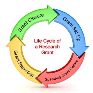 Business Activity Model Example 的图像结果