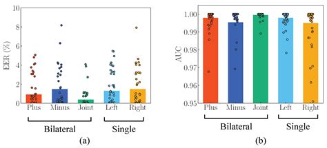 Bilateral Ear Acoustic Authentication: A Biometric Authentication ...