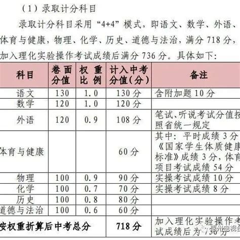 中考要改革？惠州市教育局发布征求意见稿，中考总分变成736分！_方式为