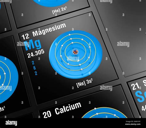 Diagram of the nuclear composition, electron configuration, and valence ...
