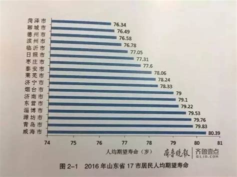 2020年南京人均期望寿命超82.5岁 怎么算出来的？_荔枝网