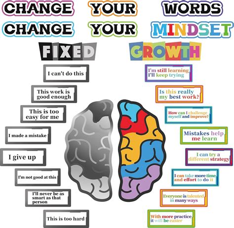 26pcs Growth Mindset Posters for Classroom, Growth Mindset Bulletin ...