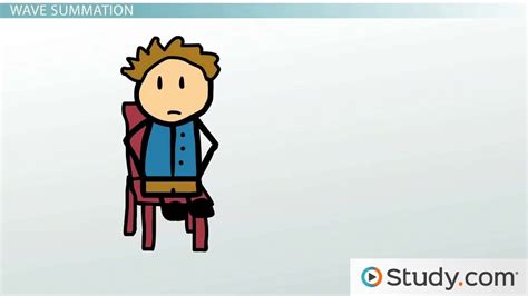 Image result for Mucscl Contraction Animation