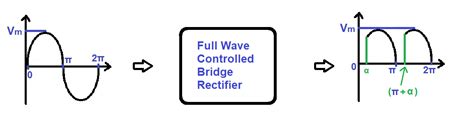 Controlled Rectifiers or SCR Rectifiers - Mango Engineer