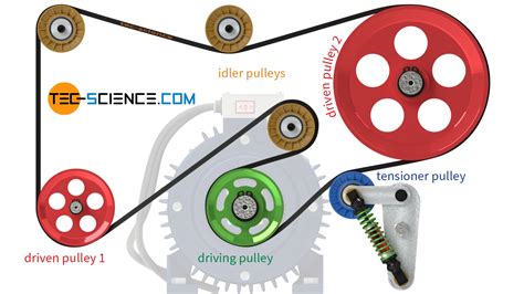 How To Release Tension On Belt Tensioner at Nathan Marino blog