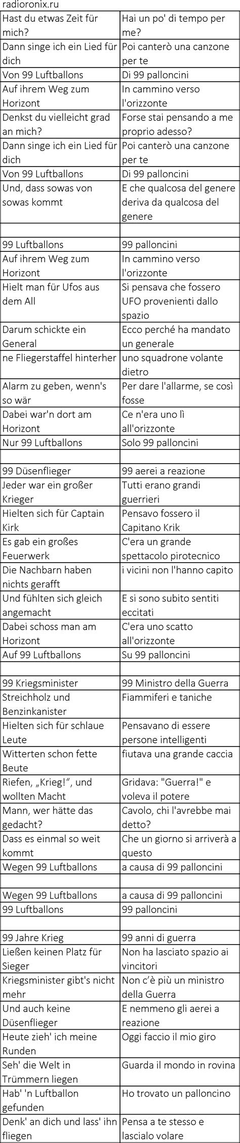 Nena 99 Luftballons: history, meaning, text and translation, listen