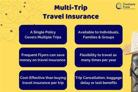 Business Travel Insurance for Multi-Trip Frequent Flyers - OnShoreKare