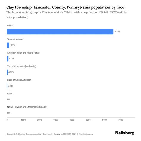 Clay township, Lancaster County, Pennsylvania Population - 2023 Stats ...