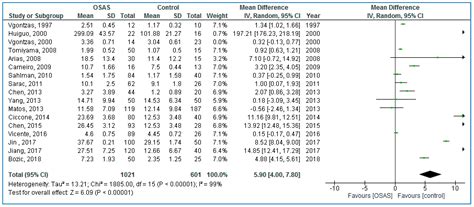 Serum and Plasma Tumor Necrosis Factor Alpha Levels in Individuals with ...