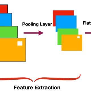 Convolution Network 的图像结果