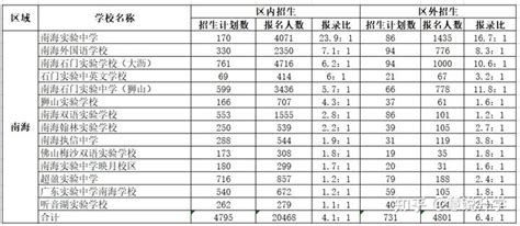 佛山市南海石门实验中学更名为佛山市南海区金石实验中学？_小升初网