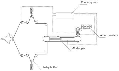 Design and Structure Optimization of Arresting Gear Based on ...