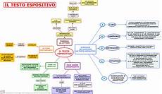 il testo argomentativo scuola primaria blogtrotters comunit 224 di per una scuola in il testo argomentativo scuola primaria blogtrotters comunit 224 di per una scuola in