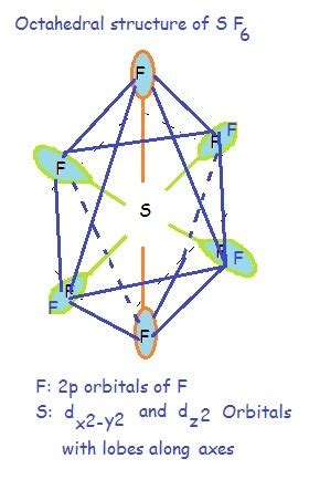 The d-orbitals used in hybridization of are:- 1> dxy, dxz, dyz 2> dz^2 ...