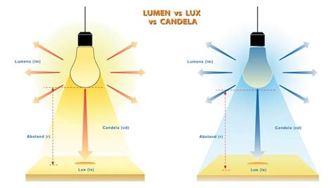 Lumen output Images - Free Download on Freepik