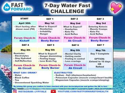 May 1st - 7 day fast - Accountability Buddies - Water Fasting Forum by ...