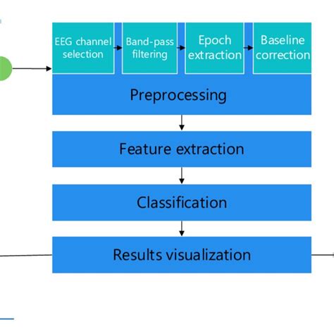 Simple Machine Learning Workflow 的图像结果
