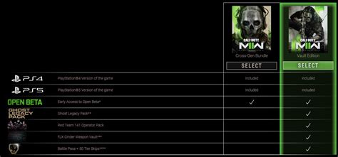 Call of Duty Modern Warfare 2 Release Date and the Latest News