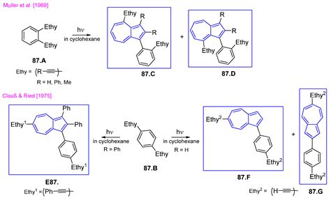A Century of Azulene Chemistry; A Brief Look at Azulenes Building