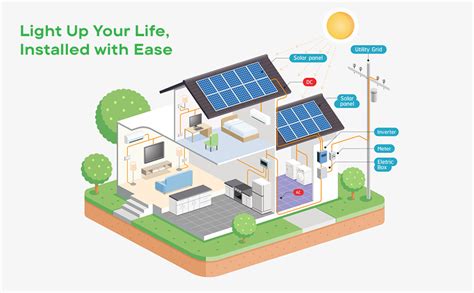 WAAREE 330-335 Watt Polycrystalline Solar Panel – 72 Cells, 24V ...