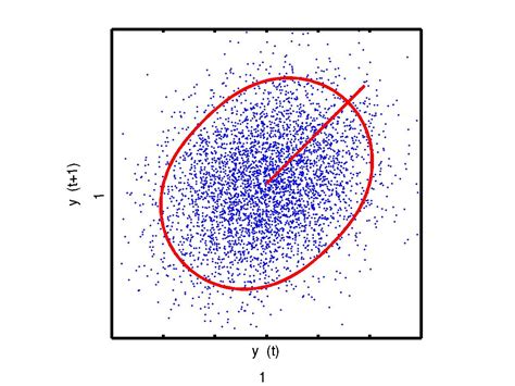DSS Tutorial 的图像结果