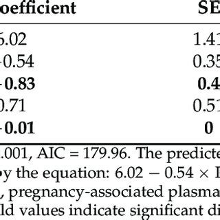 Image result for Multivariable Linear Regression Model
