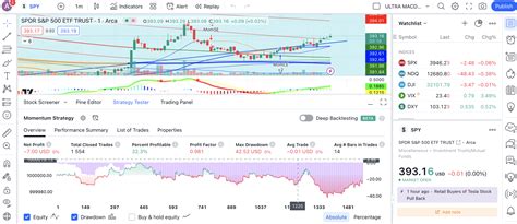 How to Use Strategy Tester Trading View 的图像结果