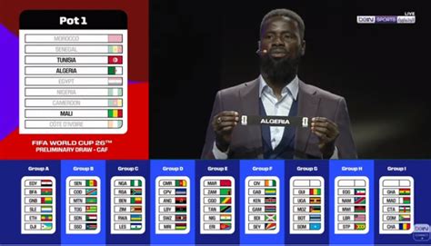 تعرف على المنتخبات التي ستواجه الخضر في تصفيات كأس العالم 2026 - جريدة ...