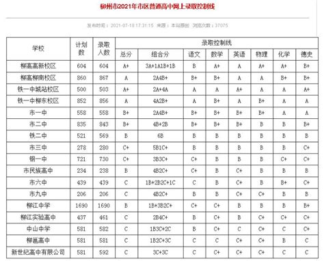 2019年广西柳州市区中考成绩等级划分情况-中考-考试吧
