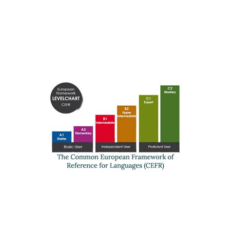 Understanding the CEFR: A Guide to Language Classification