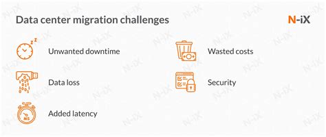 Image result for Data Center Migration Challenges