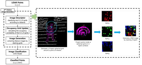 Spherically Stratified Point Projection: Feature Image Generation for ...