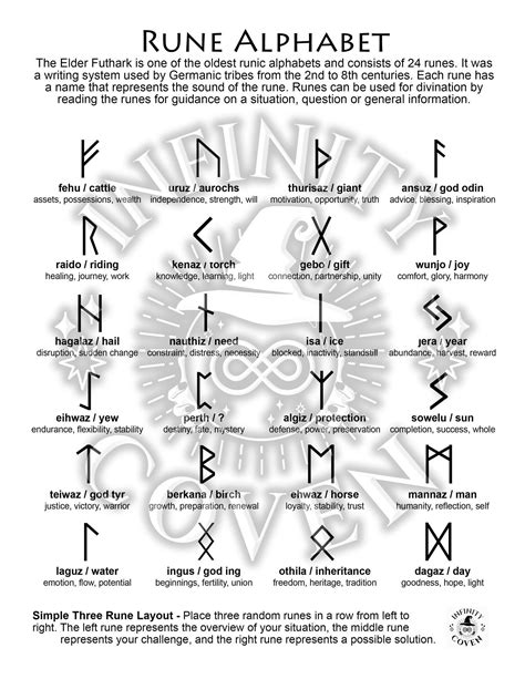 Rune Alphabet — Infinity Coven Norse Runes, Elder Futhark Runes, Norse ...