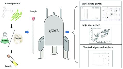 Image result for Graphical Summary