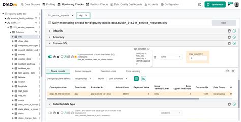 Image result for Data Quality Test with SQL