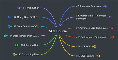 Image result for SQL Master Class