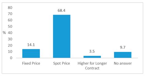 Farmers’ Attitudes Towards the Use of Biomass as Renewable Energy—A ...