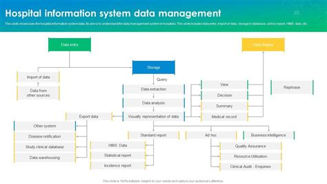 Hospital Information System Flowchart 的图像结果