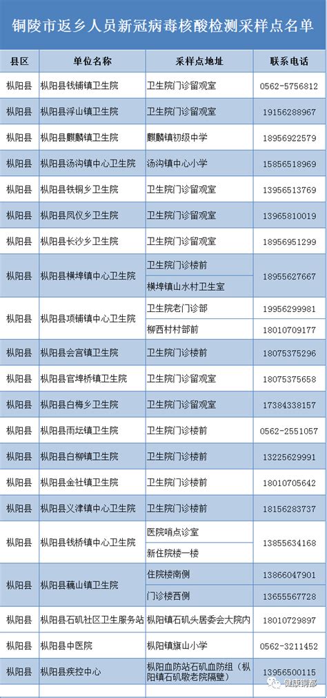 中国正国级、副国级官员2 - 知乎