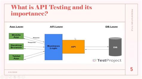 Image result for API Testing Tutorials by Pavan Kumar