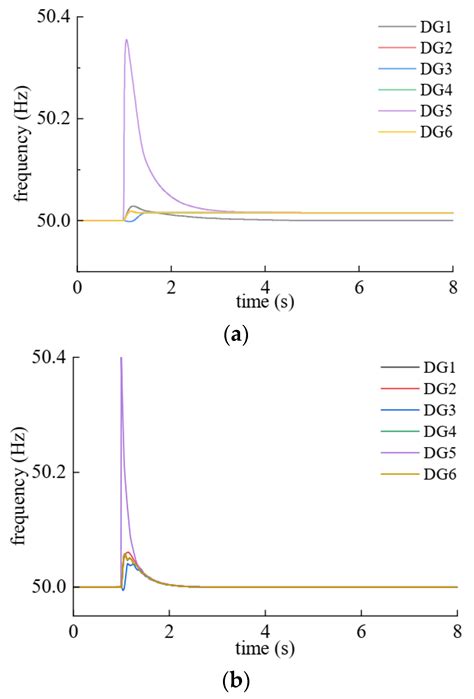 A Communication Encryption-Based Distributed Cooperative Control for ...