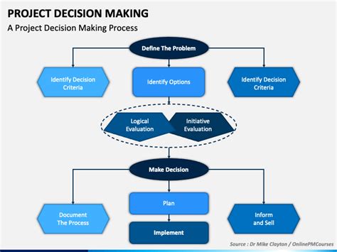 Project Decision-Making 的图像结果
