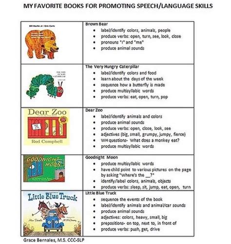 Speech Sound Development Chart 的图像结果