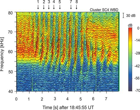 Image result for FFT Spectrogram