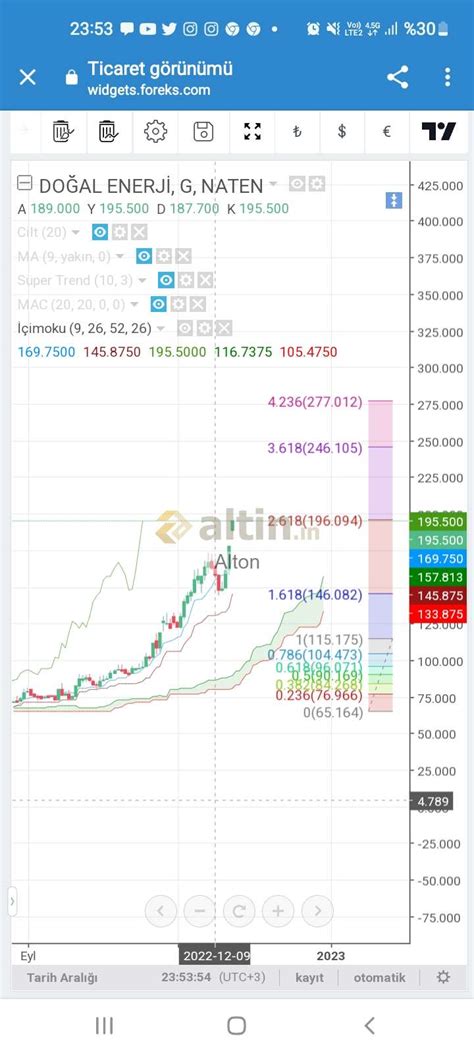 Naten ağır ağır çıkarsın bu merdivenleri :)) - Altin.in
