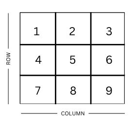 Image result for Tensore Machine Learning