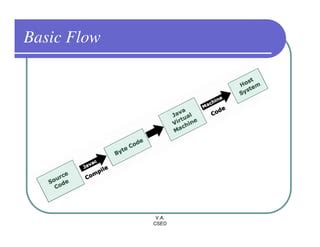 Image result for Java Full Tutorial