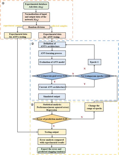 Ann Algorithm Icon 的图像结果